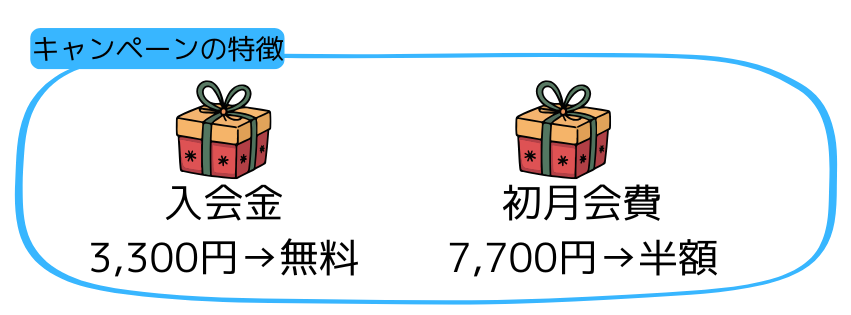 年末年始キャンペーン特典